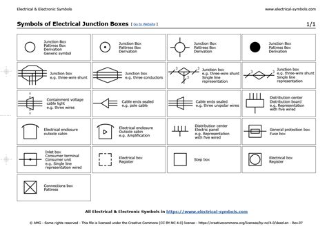 floor mounted junction box symbol|junction box electrical symbol.